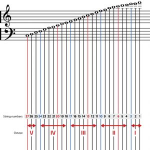 Find the right string on your Odyssey harp